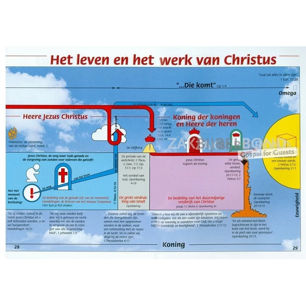 Nederlands - Jezus onze enige Hoop