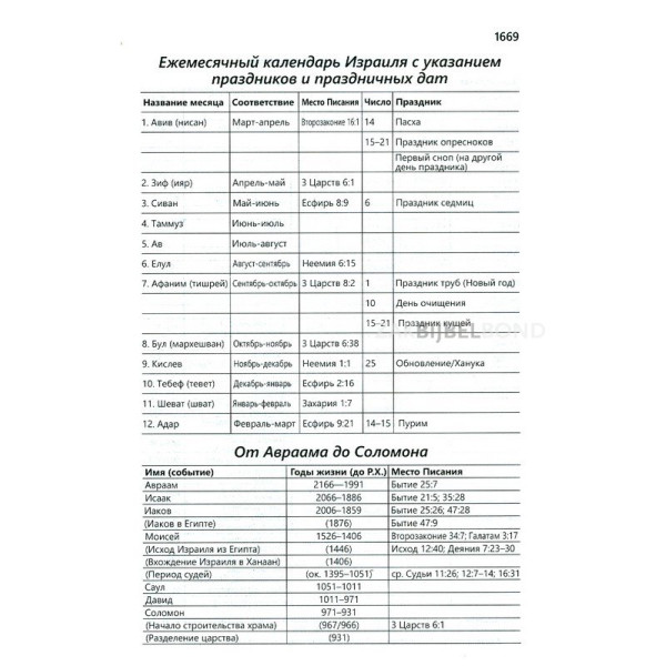 Russian Bible RUSV duo tone